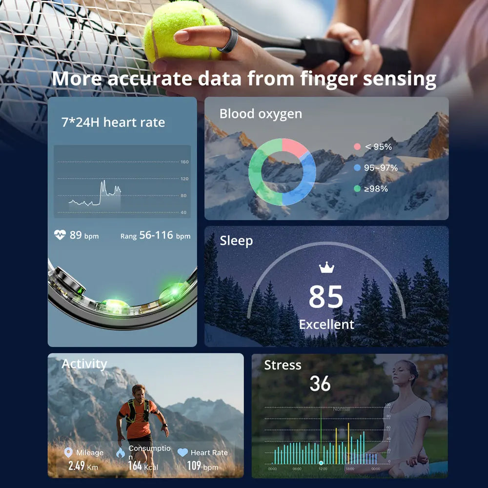 TecRing Pro - The Smart Ring from Practical Tec